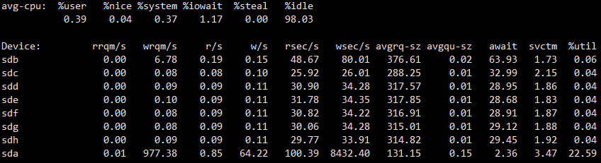 iostat-output